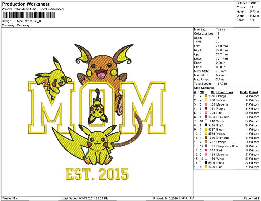 Mom Pikachus