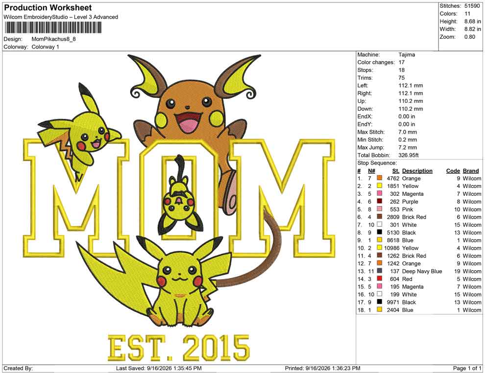 Mom Pikachus