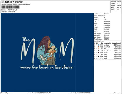 Mom Wear