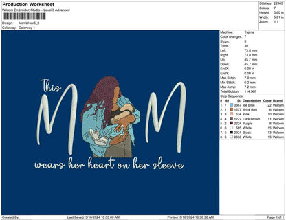 Mom Wear