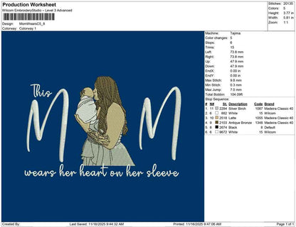 Mom Wears C