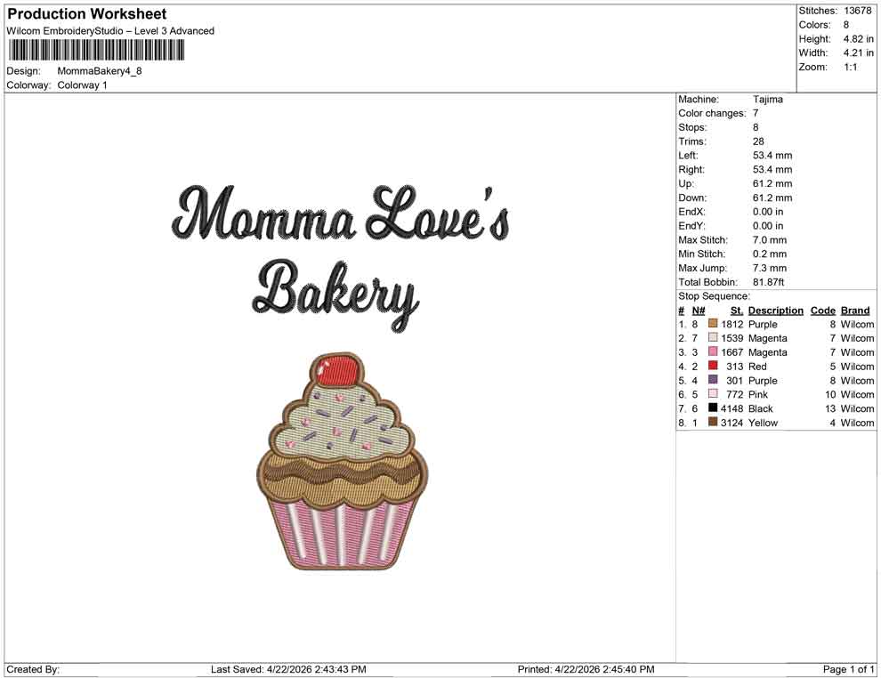 Momma Bakery