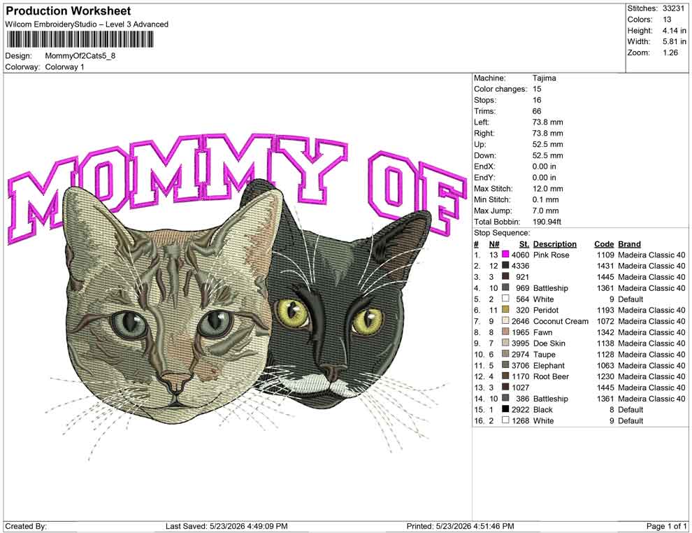 Mommy Of 2 cats
