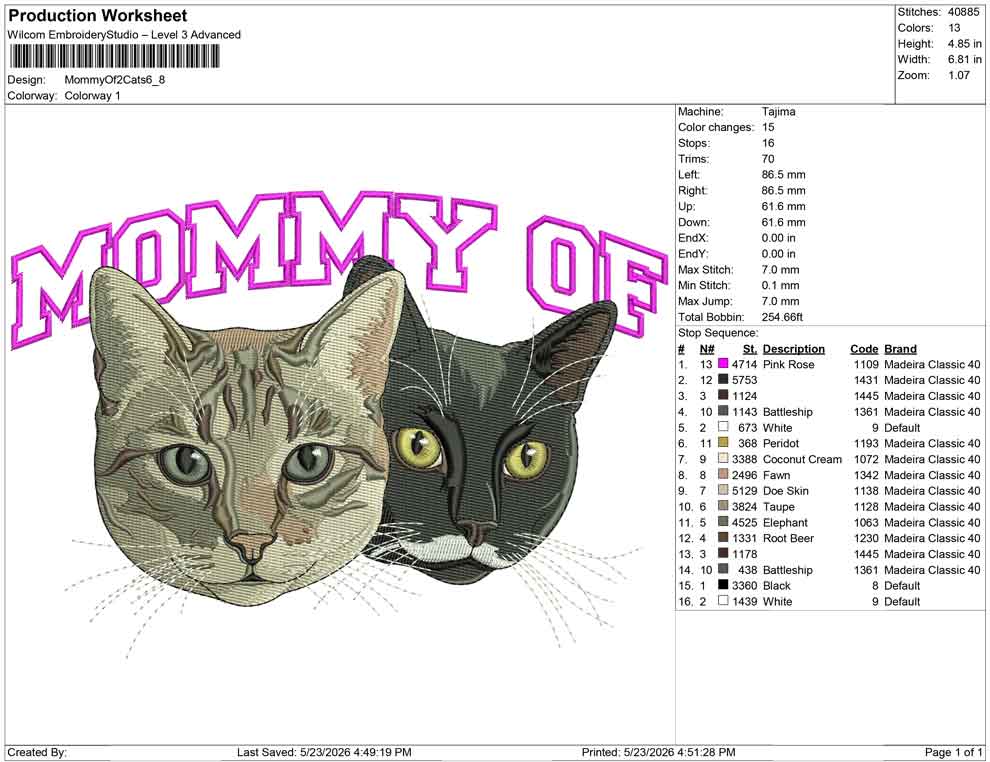 Mommy Of 2 cats