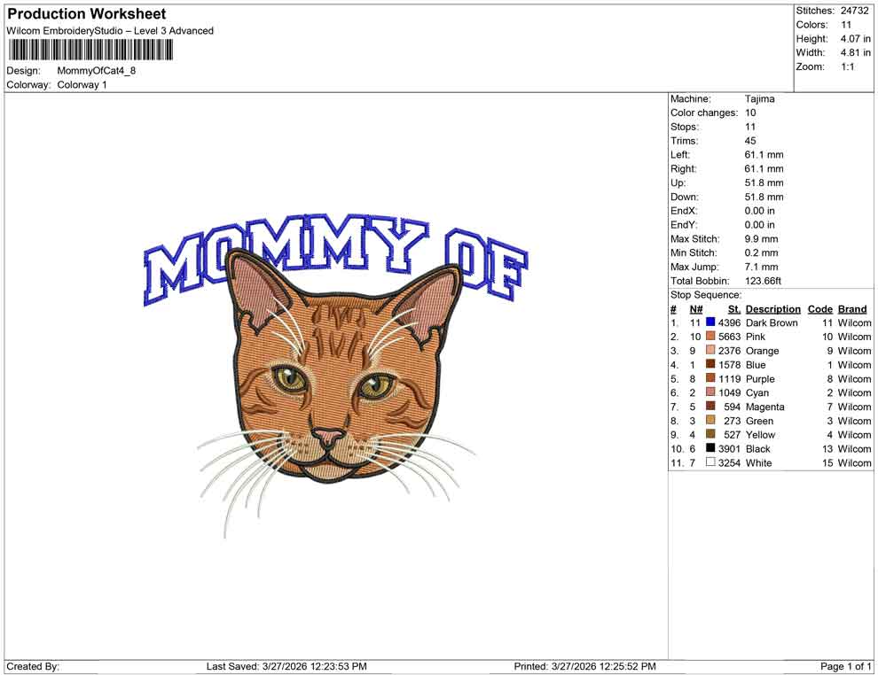 Mommy Of Cat