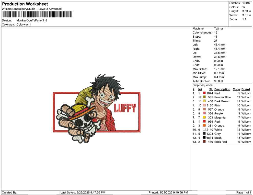 Monkey D Luffy Panel