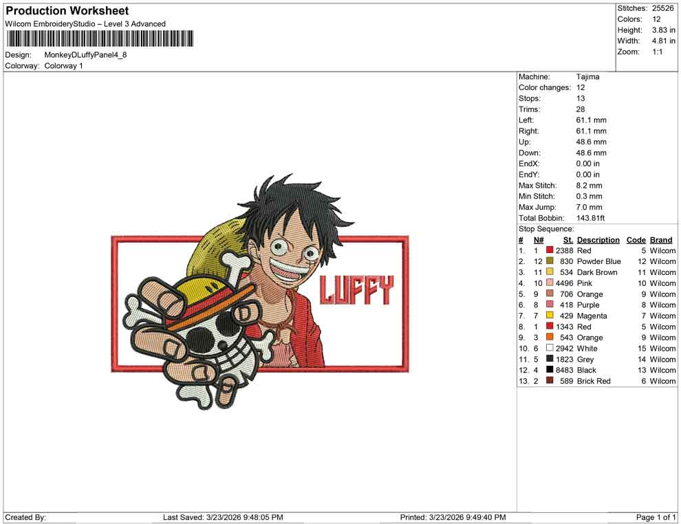 Monkey D Luffy Panel