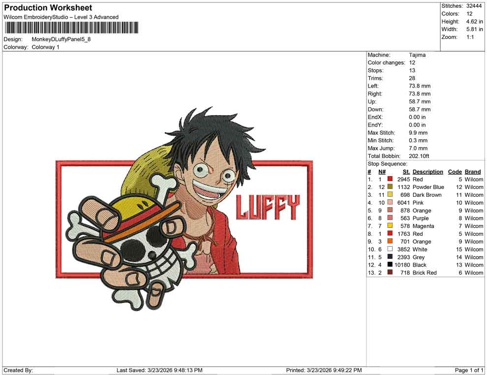 Monkey D Luffy Panel