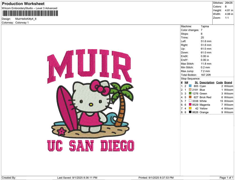 Muir Hello Kitty