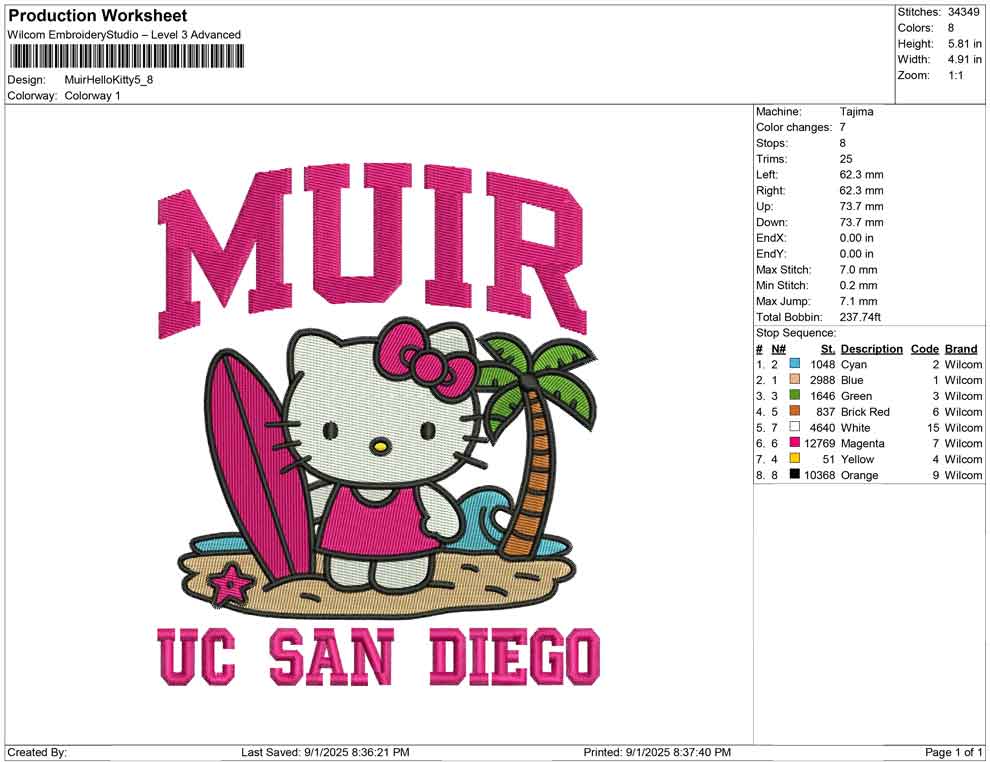 Muir Hello Kitty