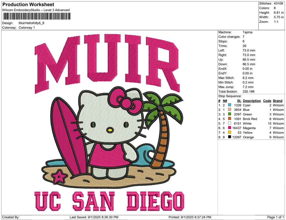 Muir Hello Kitty