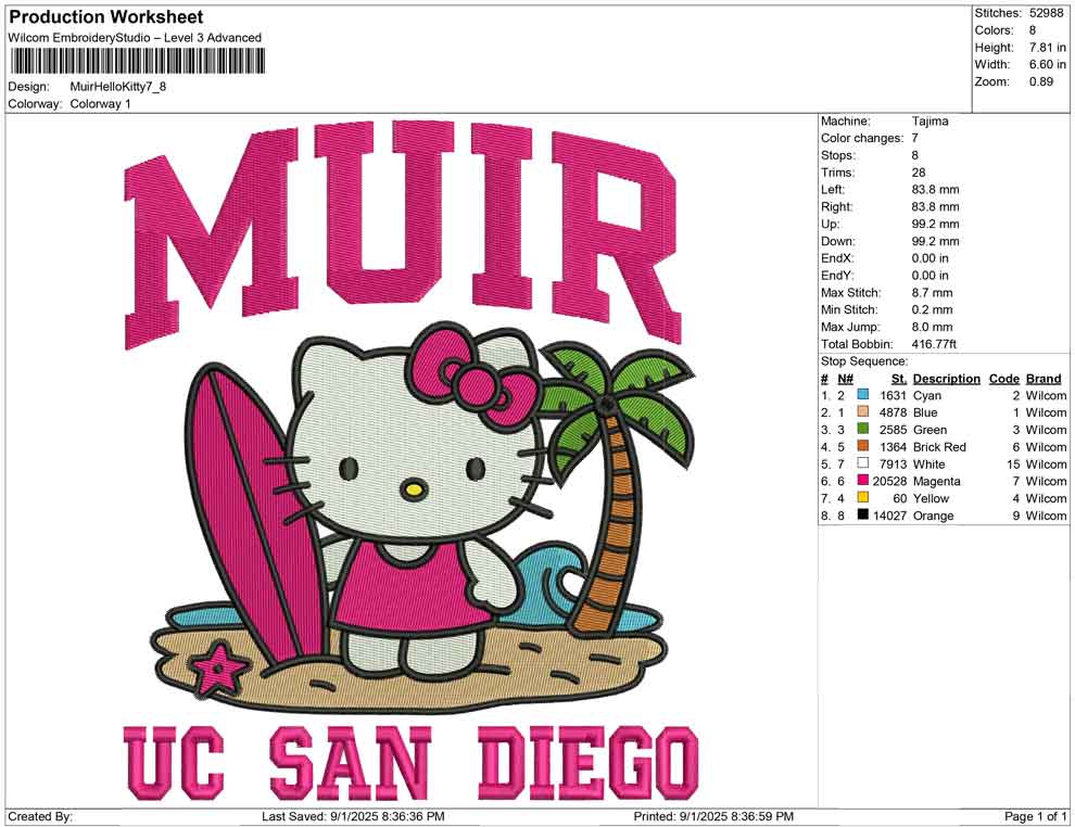 Muir Hello Kitty