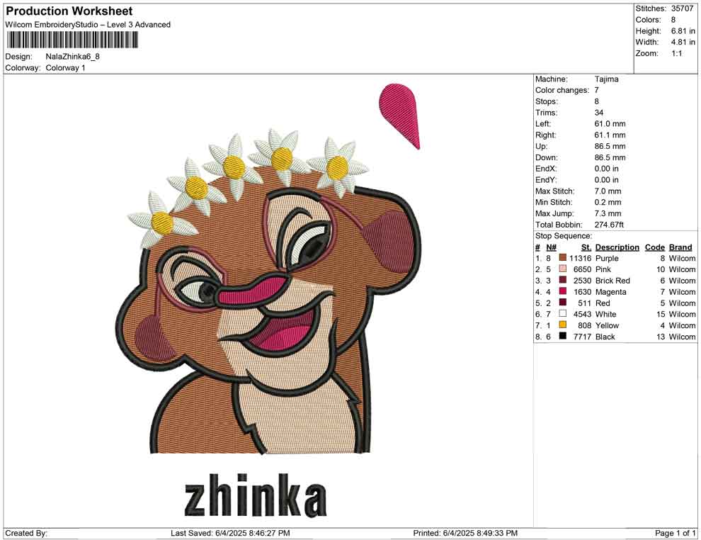 Nala Zhinka