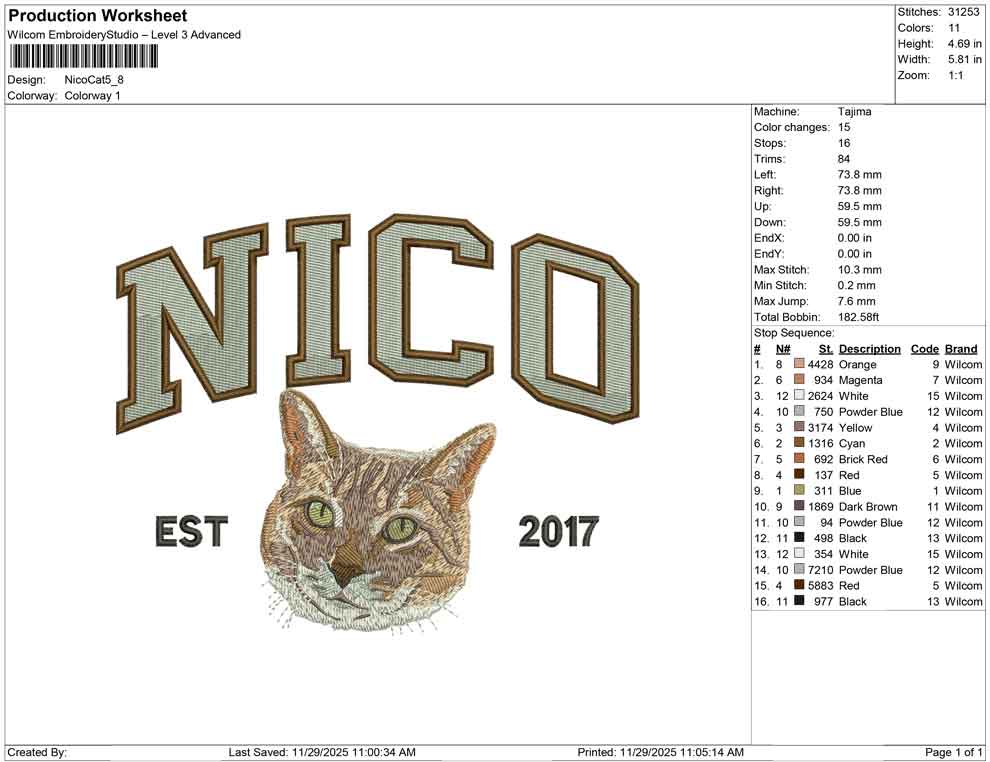 Nico Cat