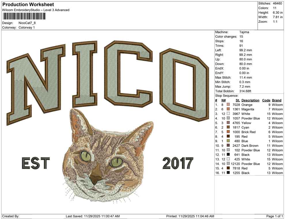 Nico Cat