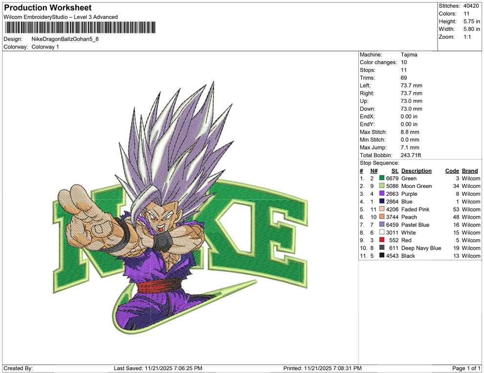 Nike Dragon Ballz Gohan