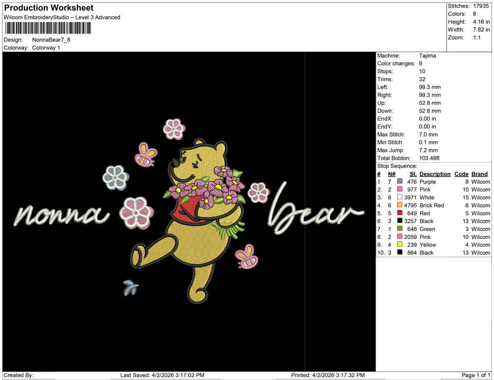 Nonna Bear