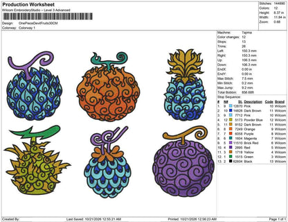 One Piece Devil Fruits