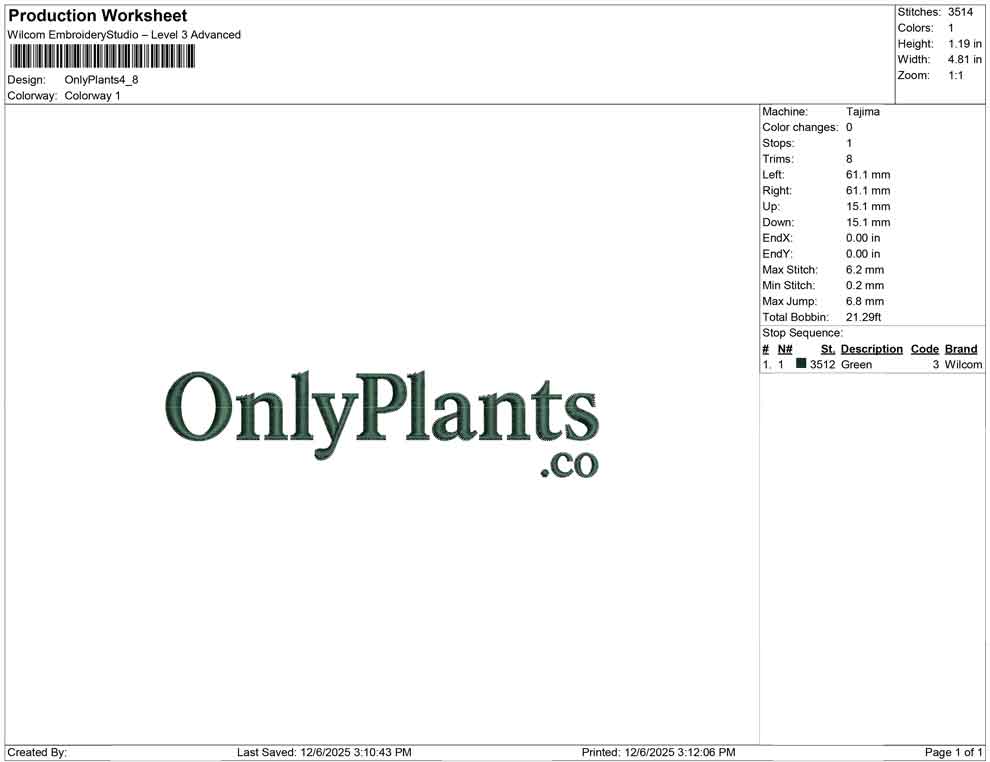 Only Plants