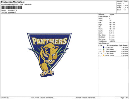 Panthers
