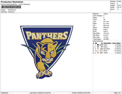 Panthers