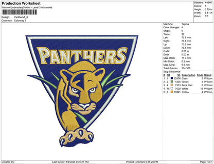 Panthers
