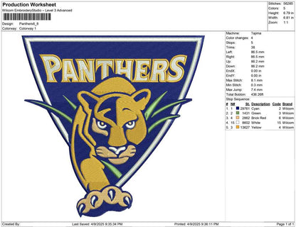 Panthers