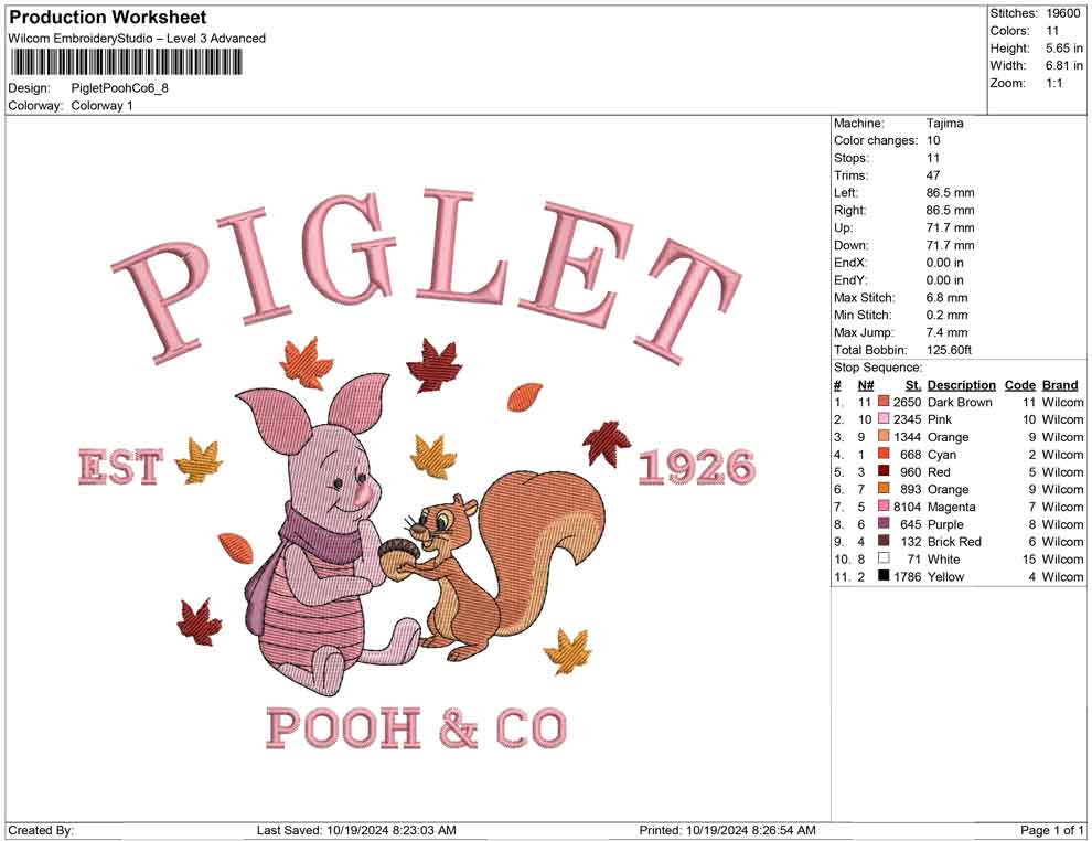 Piglet Pooh Co