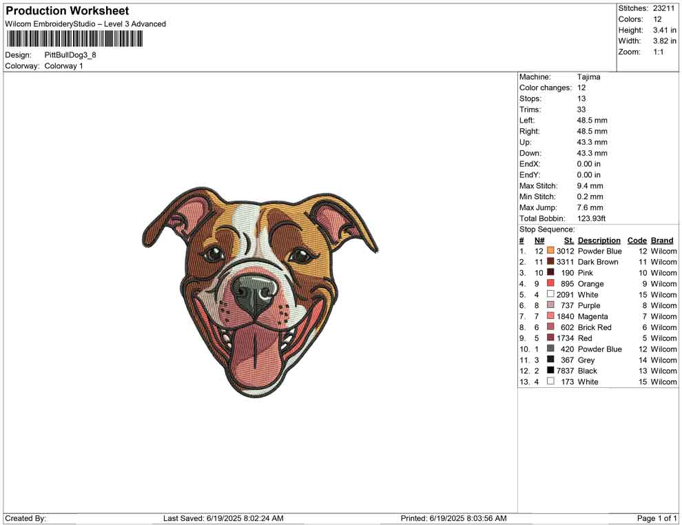 Pitt Bull Dog