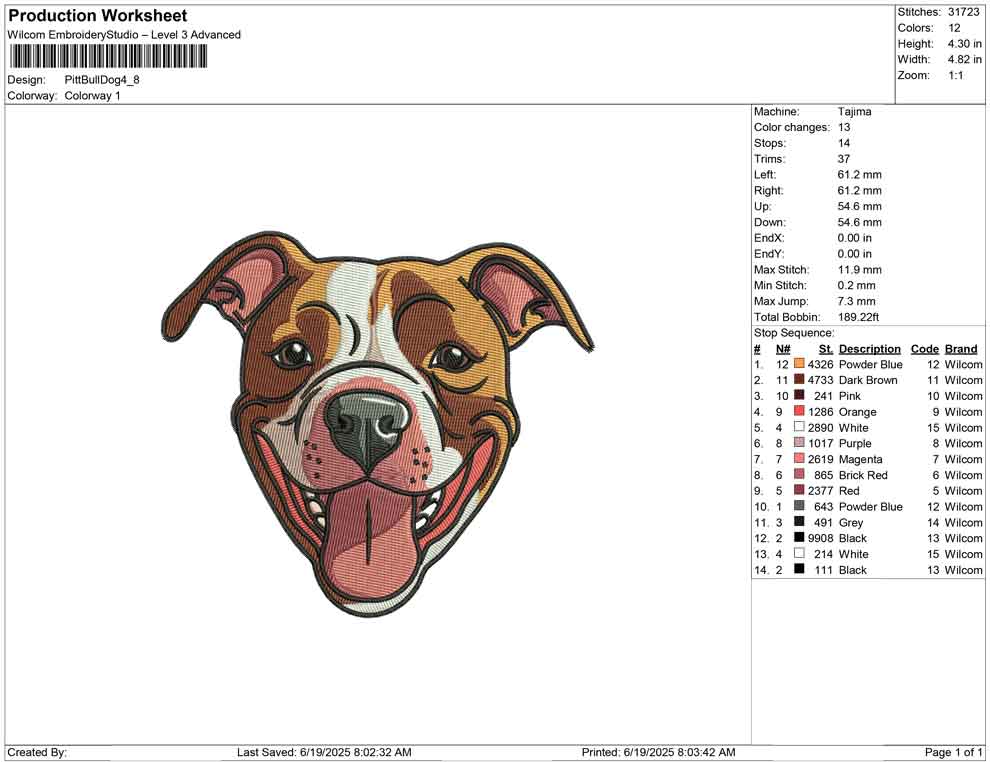 Pitt Bull Dog