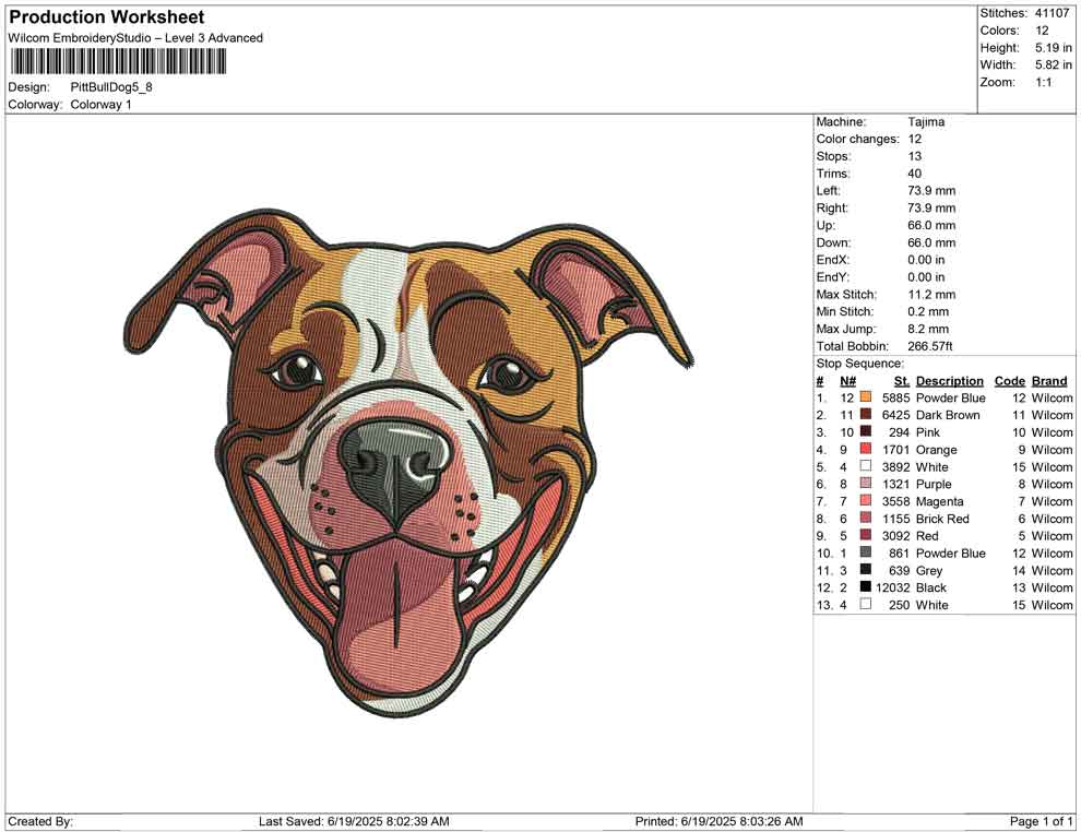 Pitt Bull Dog