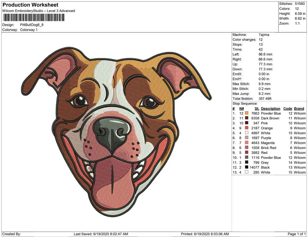 Pitt Bull Dog