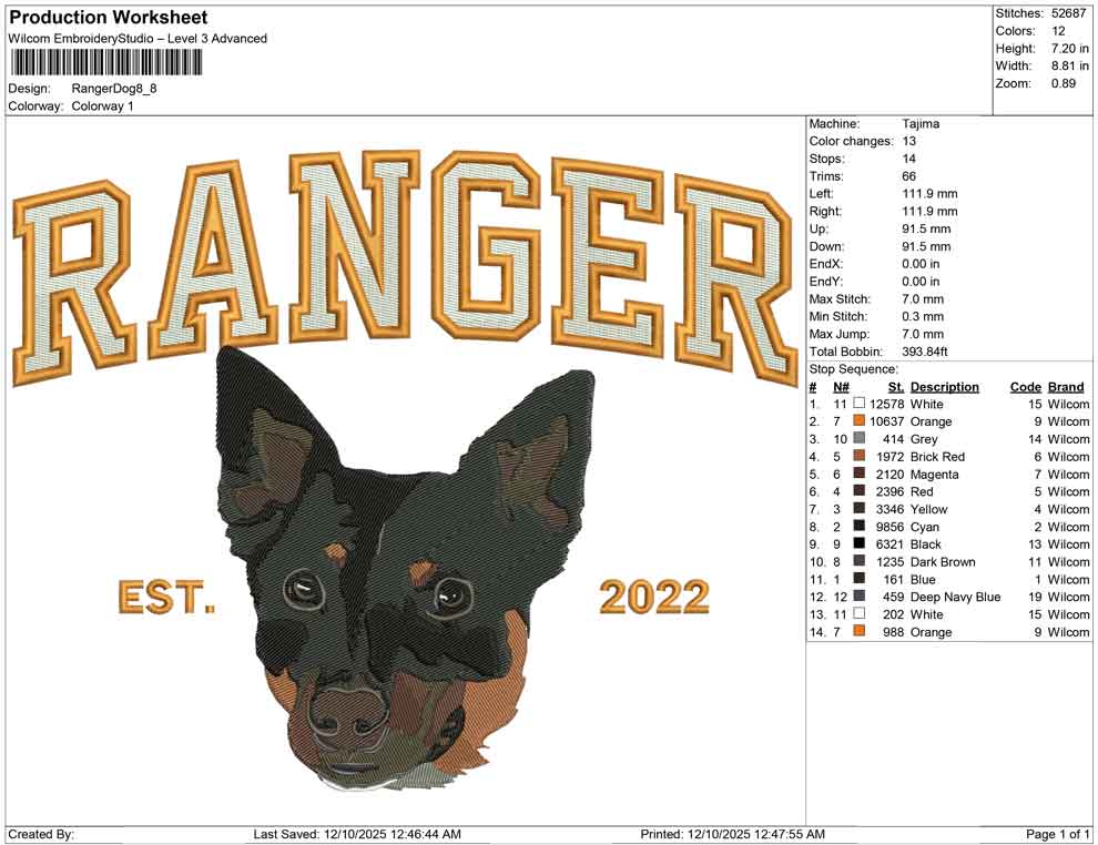 Ranger Dog