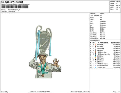 Ronaldo Trophy