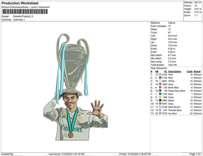 Ronaldo Trophy