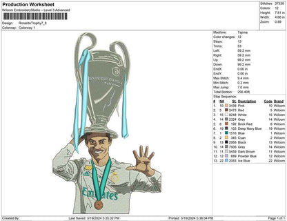 Ronaldo Trophy