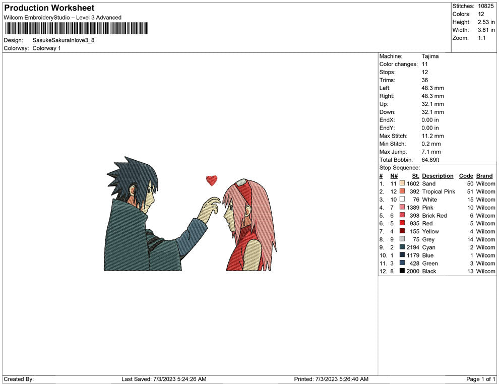 Sasuke and Sakura in love