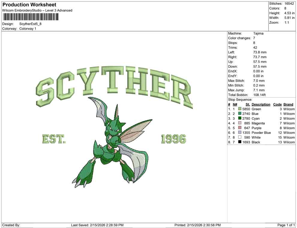 Scyther Est