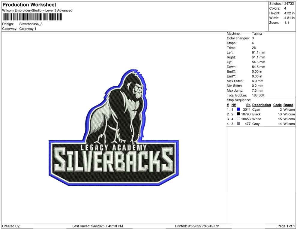 Silverbacks