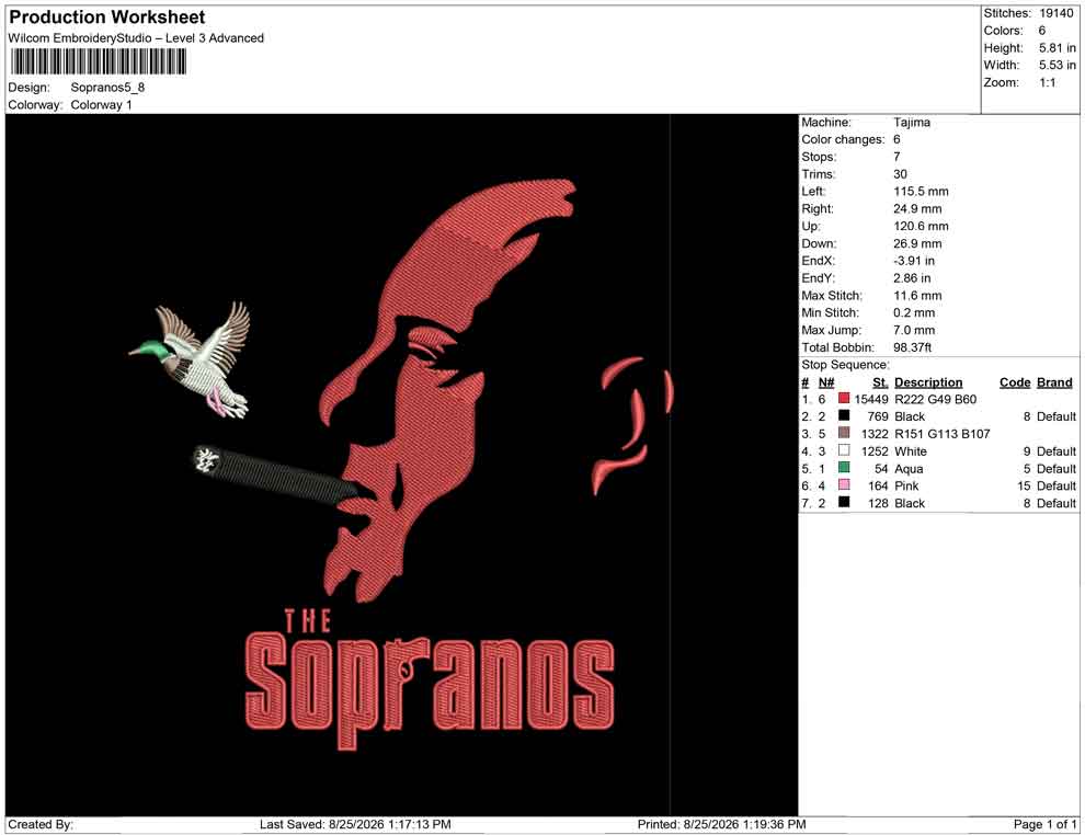 Sopranos