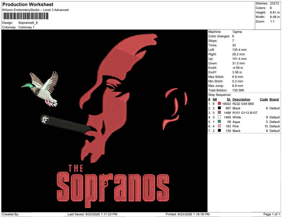 Sopranos
