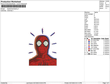 Spiderman Head