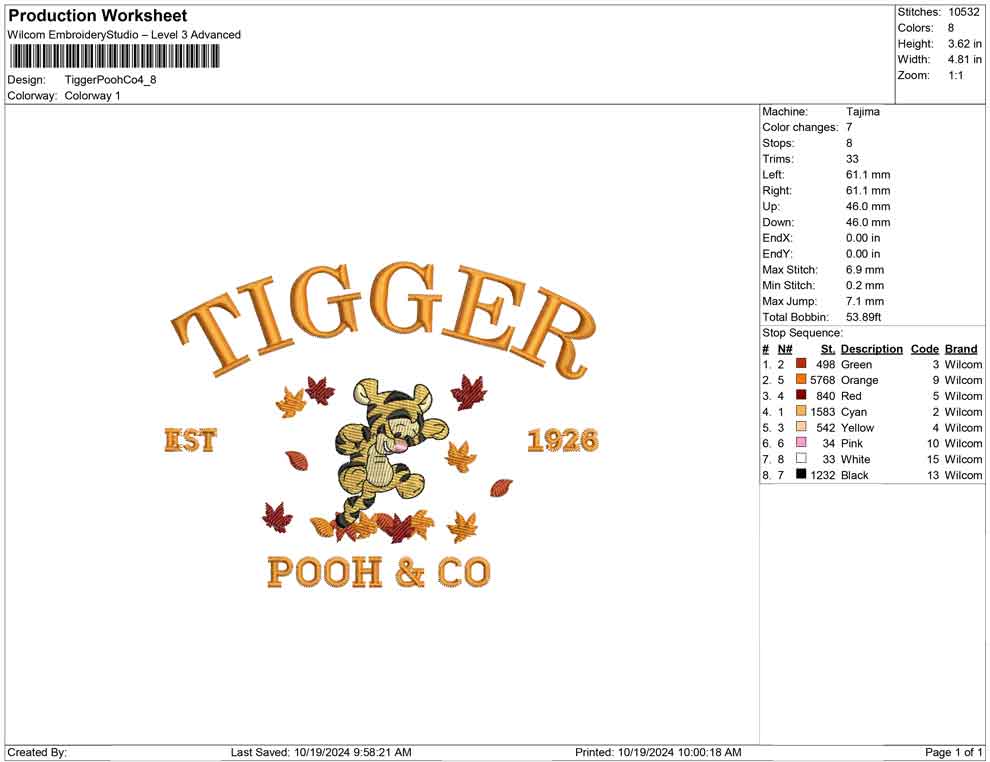 Tigger Pooh Co