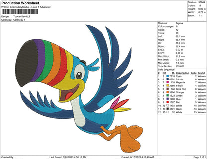 Toucan sam