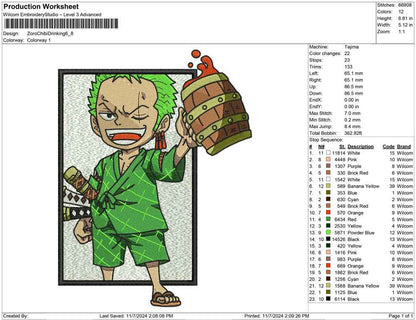 Zoro Chibi Drinking
