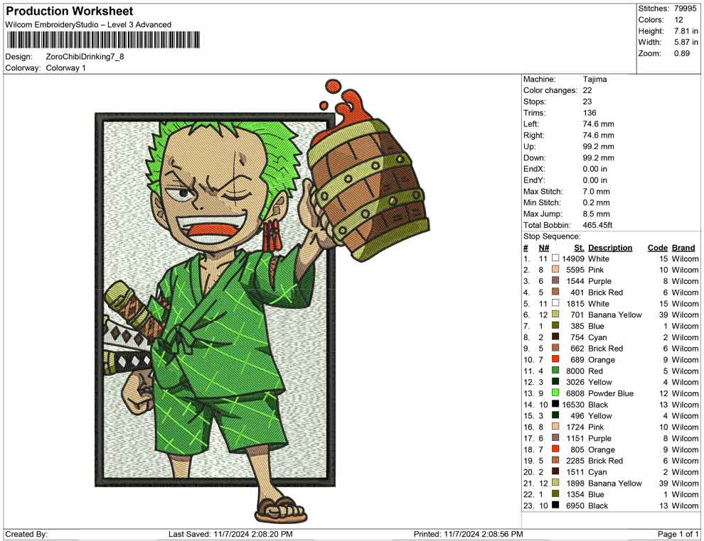 Zoro Chibi Drinking