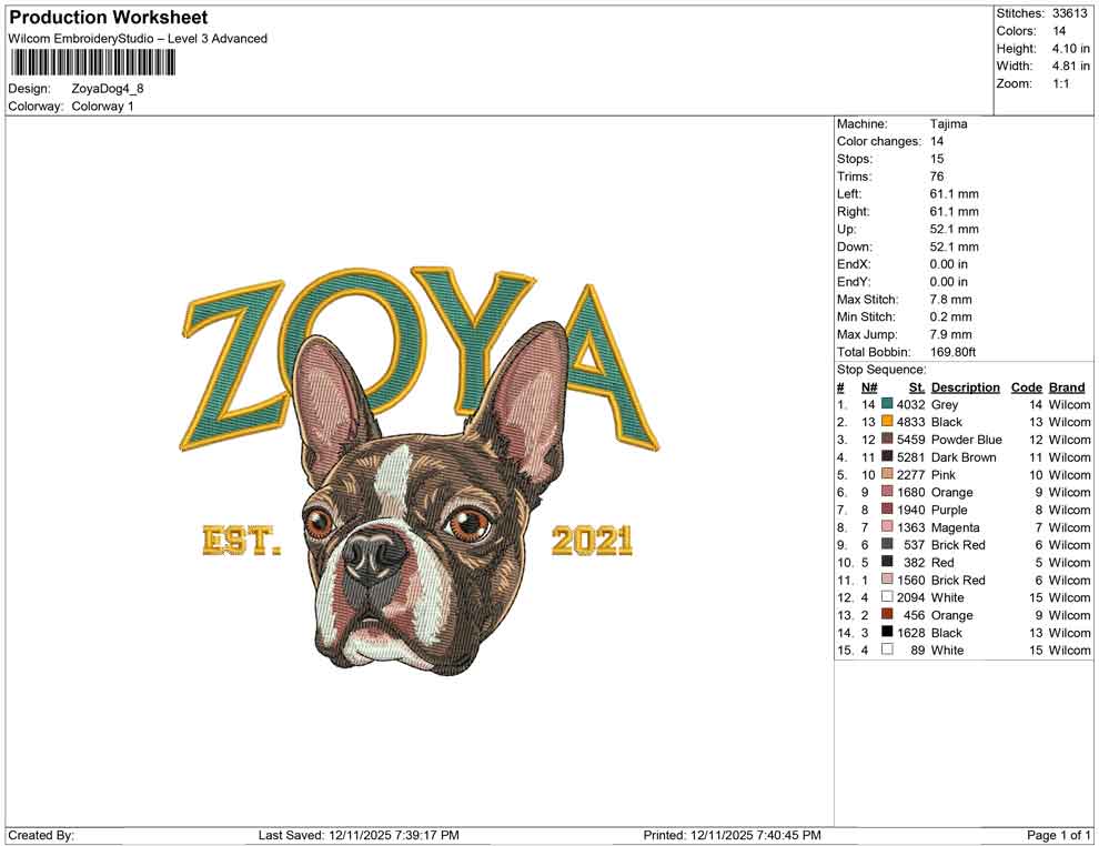 Zoya Dog