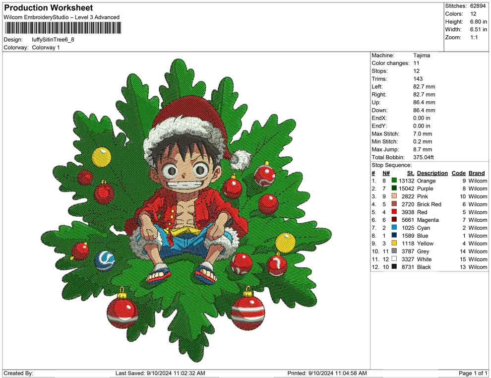 luffy Sitin Tree