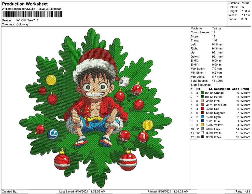 luffy Sitin Tree