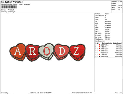 Arodz